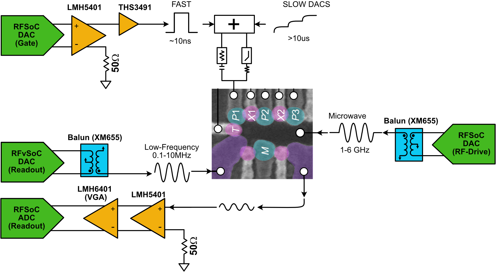 spinQICK Setup